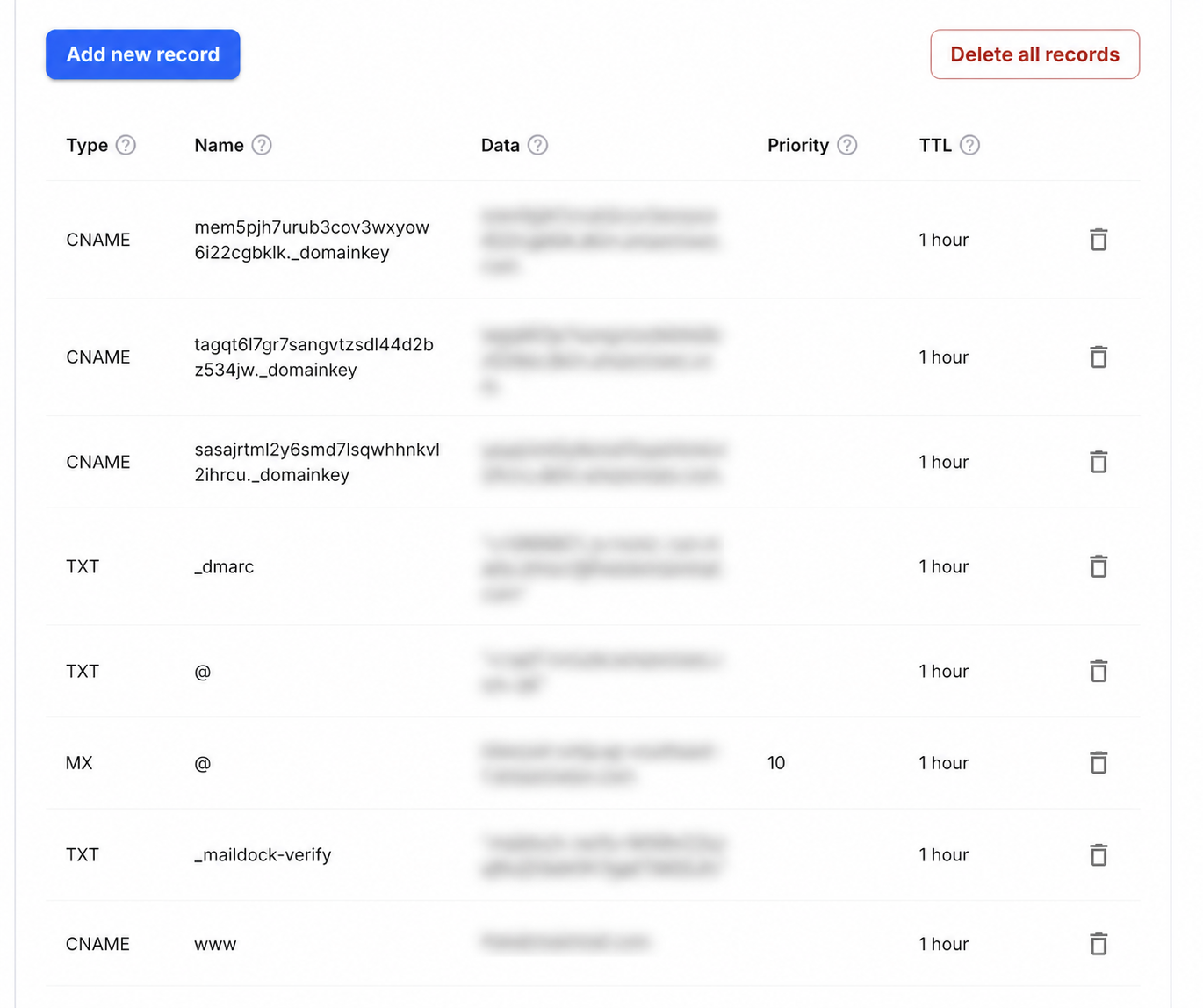 Ví dụ bảng thêm bản ghi DNS
