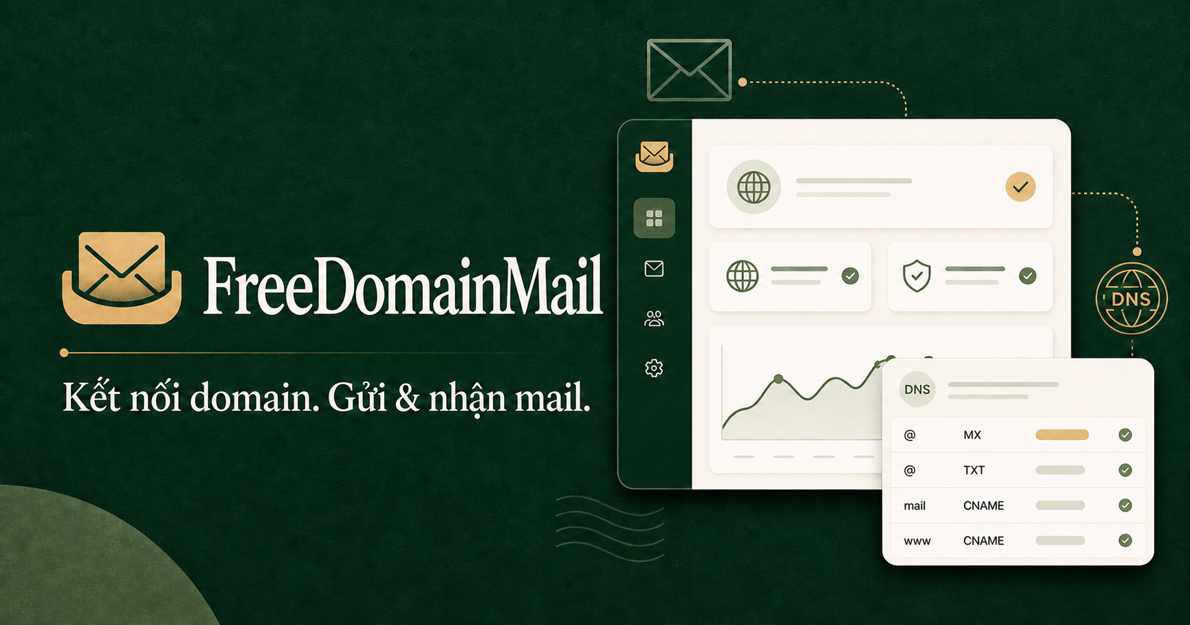 Free Domain Mail